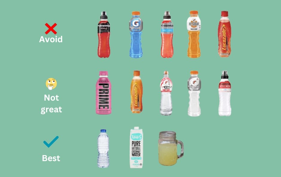 Lưu Ý Khi Sử Dụng Nước Uống Thể Thao