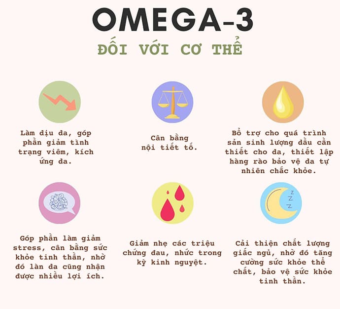 Lợi Ích Của Omega 3 Đối Với Sức Khỏe