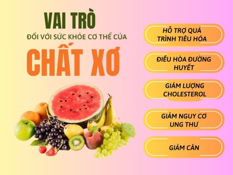 Lợi Ích Của Thực Phẩm Giàu Chất Xơ Đối Với Sức Khỏe