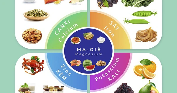 Thực Phẩm Chức Năng Bổ Sung Vitamin Và Khoáng Chất