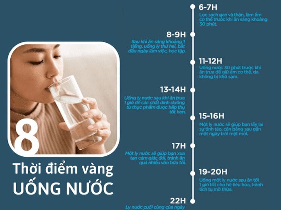 Cách Uống Nước Đúng Cách Để Tăng Cường Sức Khỏe