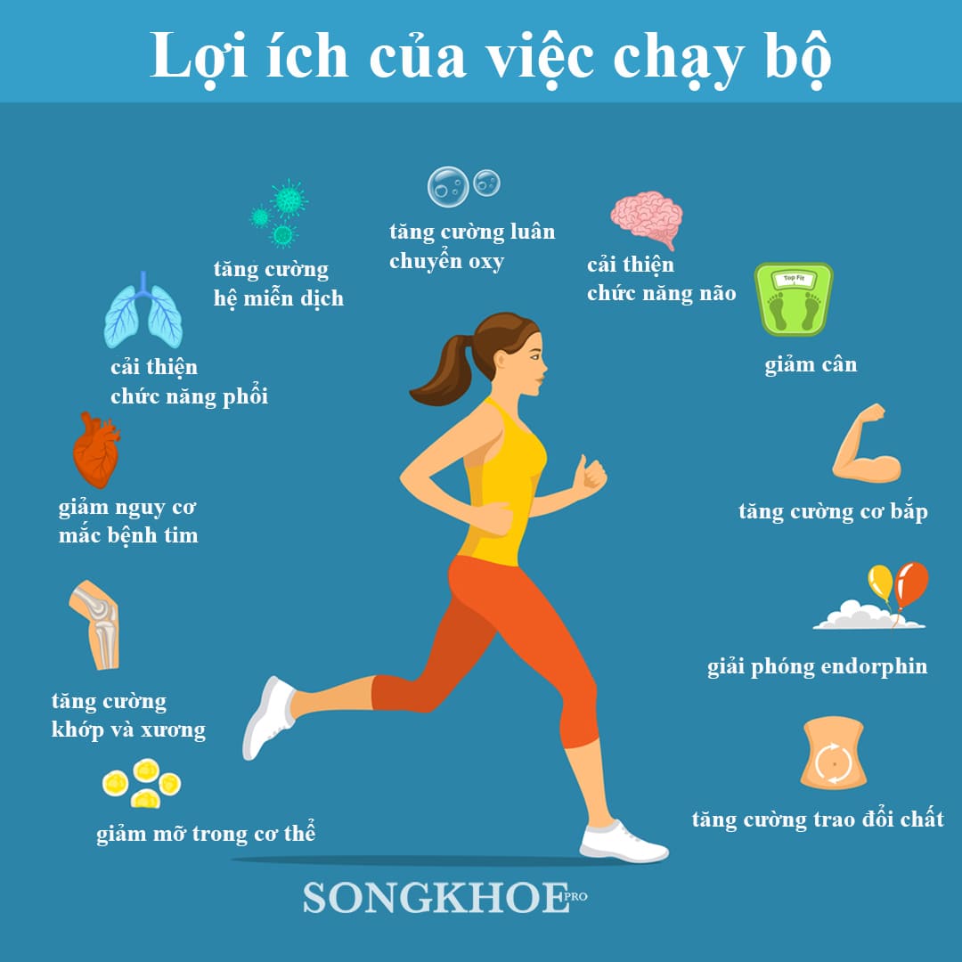 Chạy Bộ Phù Hợp Với Ai