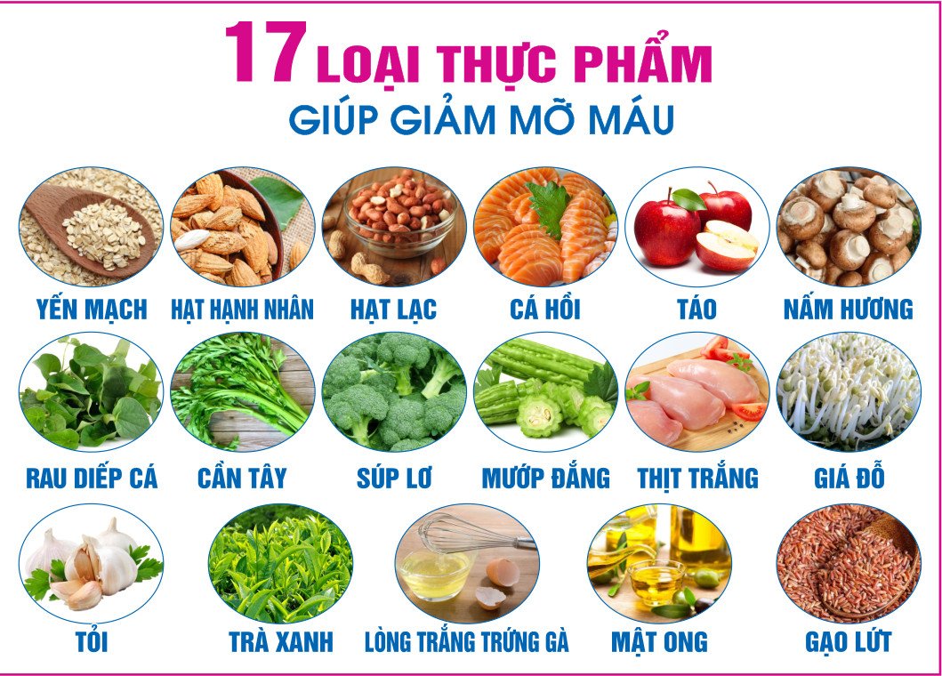 Chế Độ Ăn Uống Giảm Cholesterol