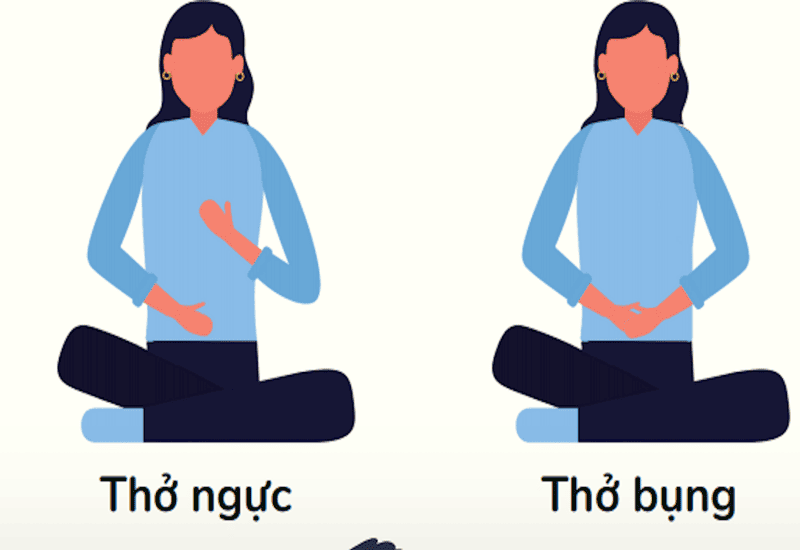 Hít Thở Sâu Và Giãn Cơ