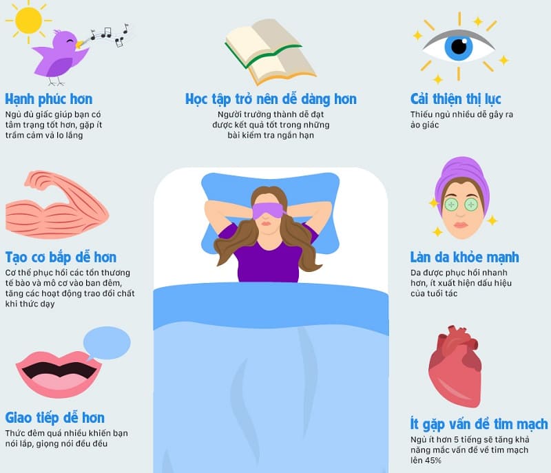 Lợi Ích Của Việc Duy Trì Thời Gian Ngủ Hợp Lý