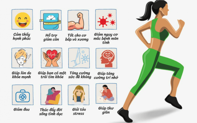 Lợi Ích Của Việc Duy Trì Thói Quen Tốt Cho Sức Khỏe