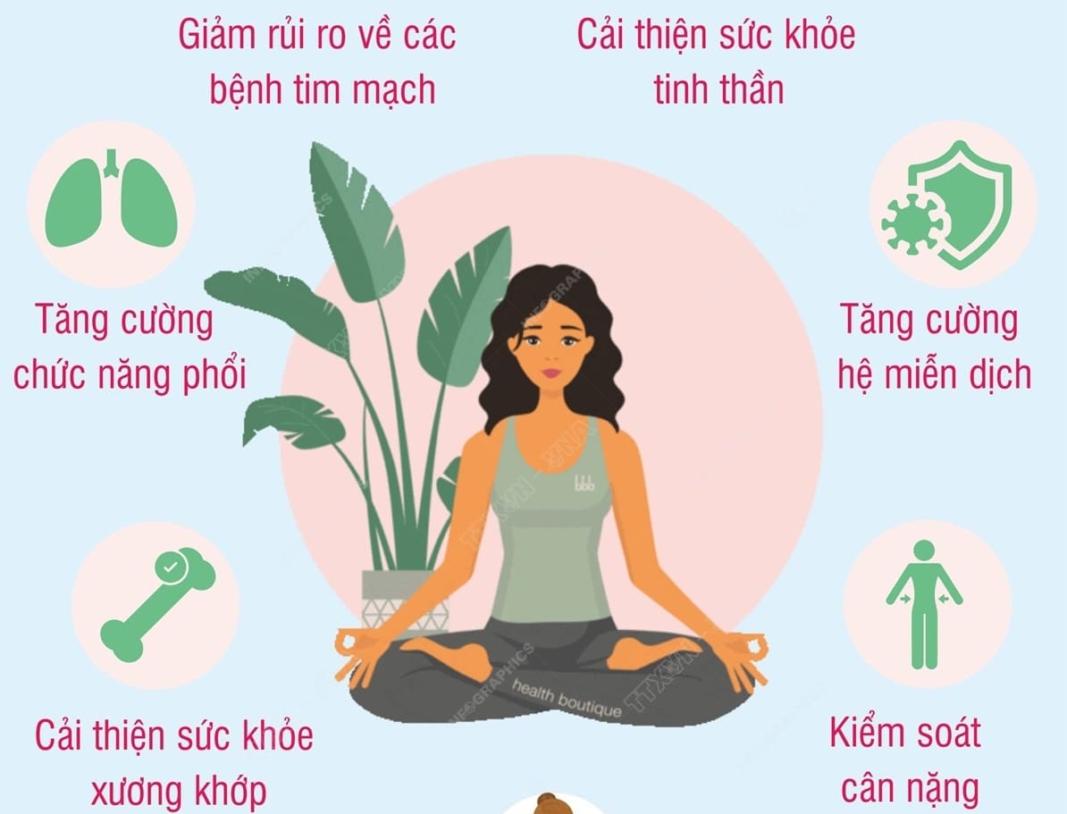 Lợi Ích Về Tinh Thần Và Cảm Xúc Của Yoga