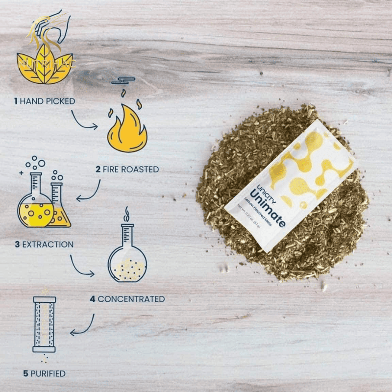 Thành Phần Chính Trong Mate Chanh Gừng Unimate Lemon Ginger Flavored Mate