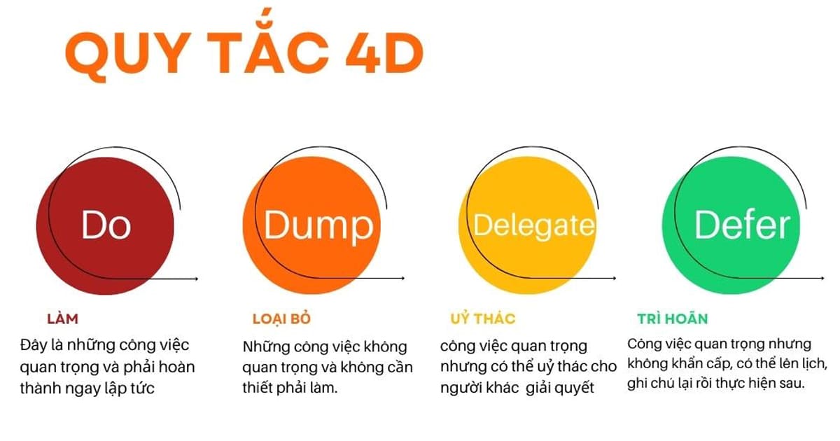 Thực Hành Kỹ Thuật Quản Lý Thời Gian Hiệu Quả