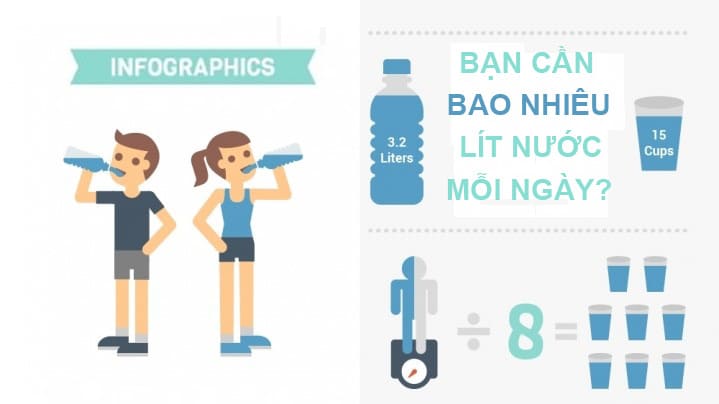 Uống Bao Nhiêu Nước Mỗi Ngày Là Đủ? Bí Quyết Giữ Cơ Thể Khỏe Mạnh