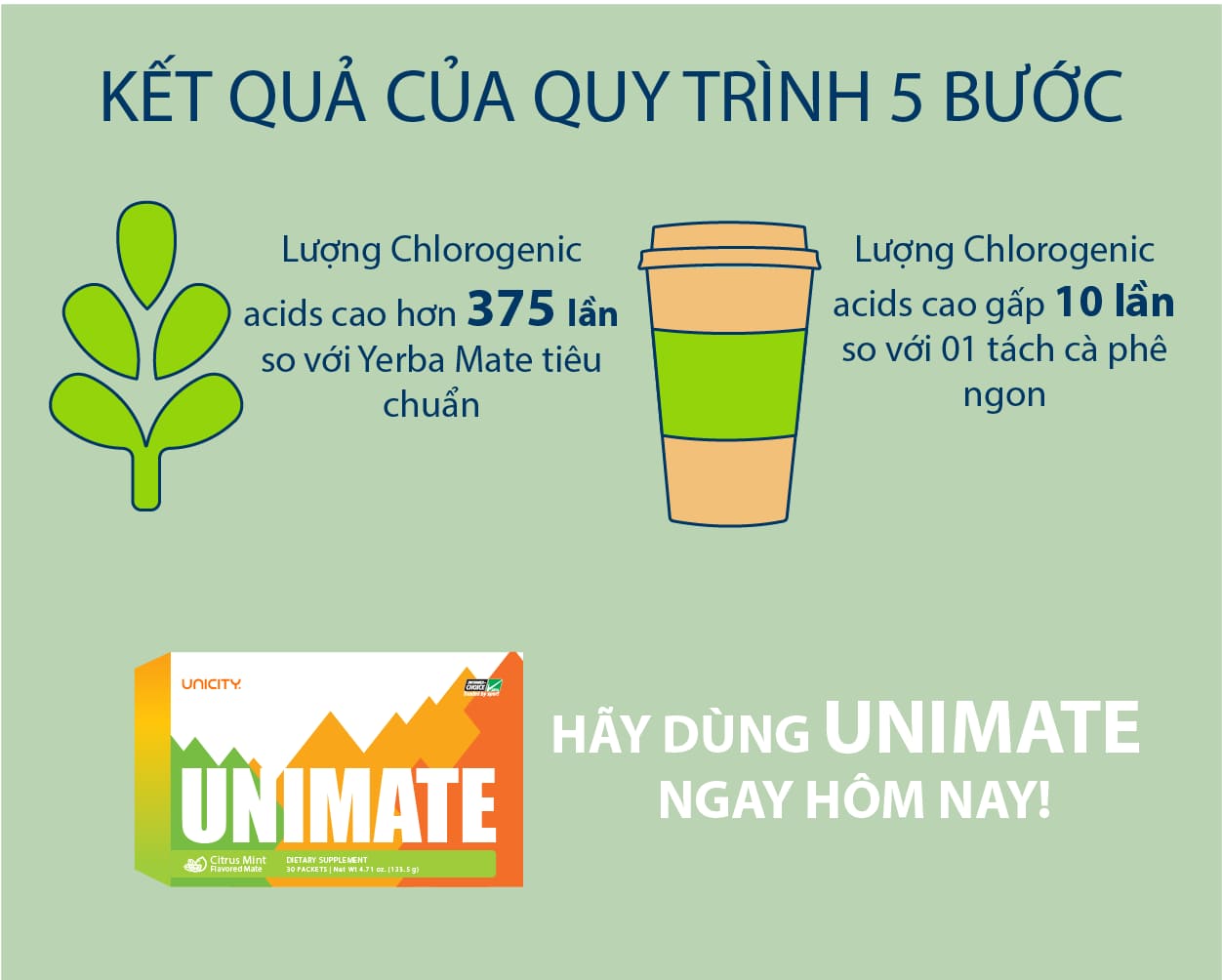 9 Công Dụng Chính Của Unimate Chanh Gừng Unicity