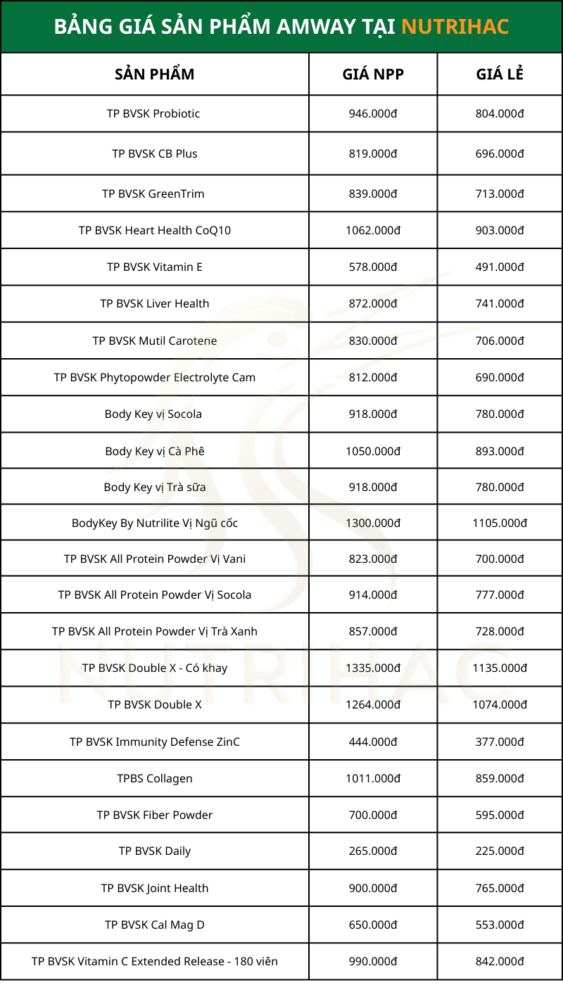 Bảng Giá Chi Tiết Tất Cả Các Sản Phẩm Của Thương Hiệu Amway