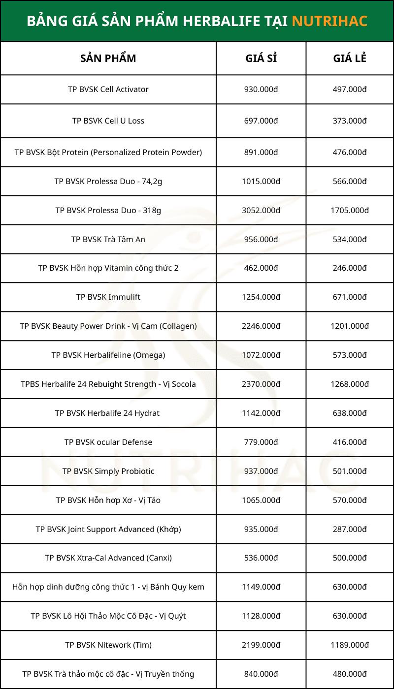 Bảng Giá Chi Tiết Tất Cả Các Sản Phẩm Của Thương Hiệu Herbalife