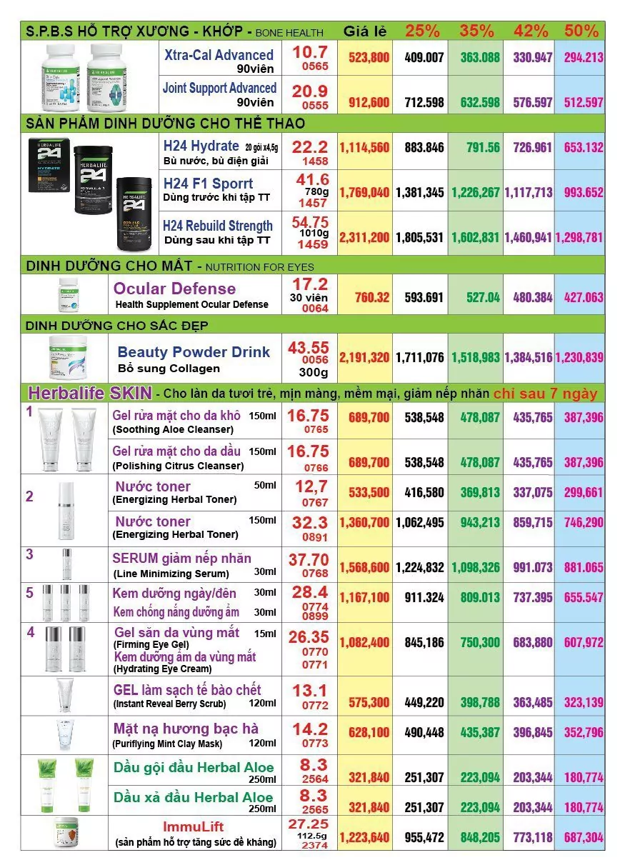 Bảng Giá Sản Phẩm Amway Việt Nam 2026 Mới Nhất – Giá Niêm Yết & Chiết Khấu