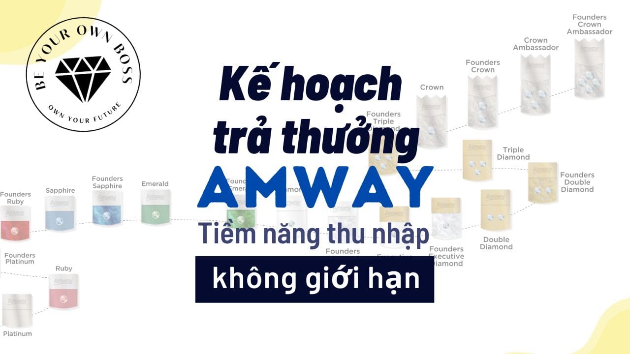 Cách Tính Chiết Khấu & Thưởng Amway