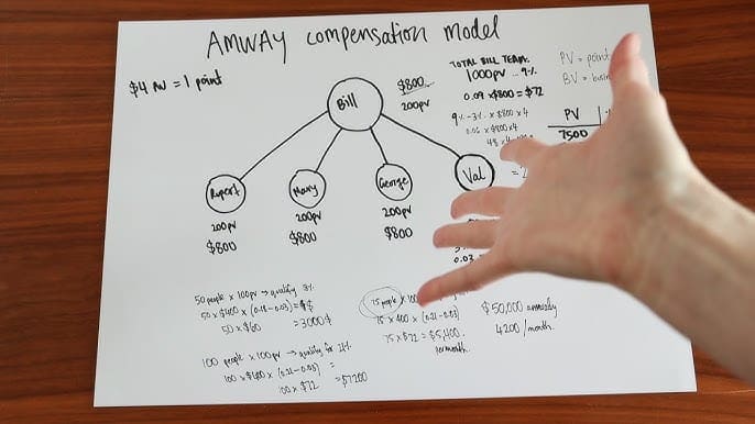 Cách Tính Điểm Kinh Doanh Amway Việt Nam Đơn Giản & Dễ Hiểu