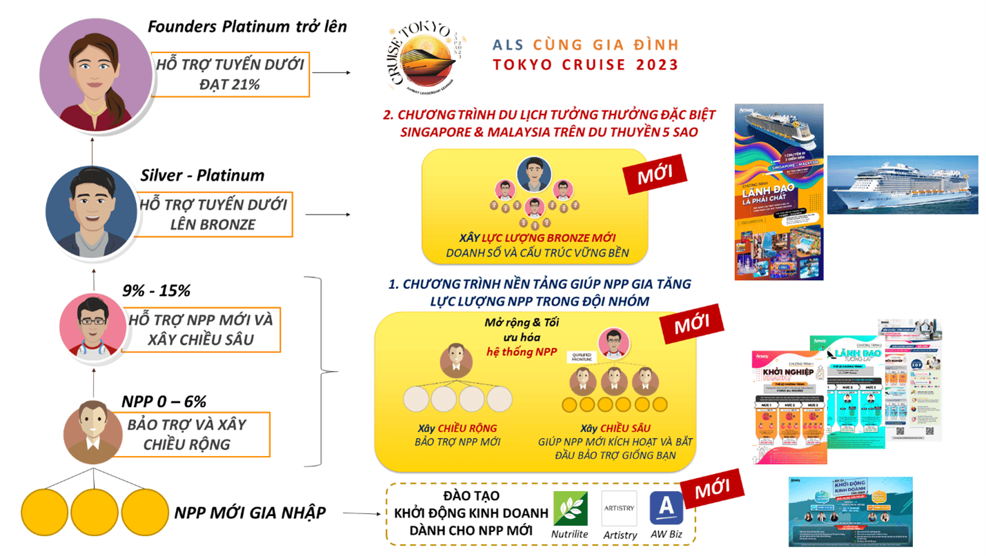 Chiến Lược Tăng Thu Nhập