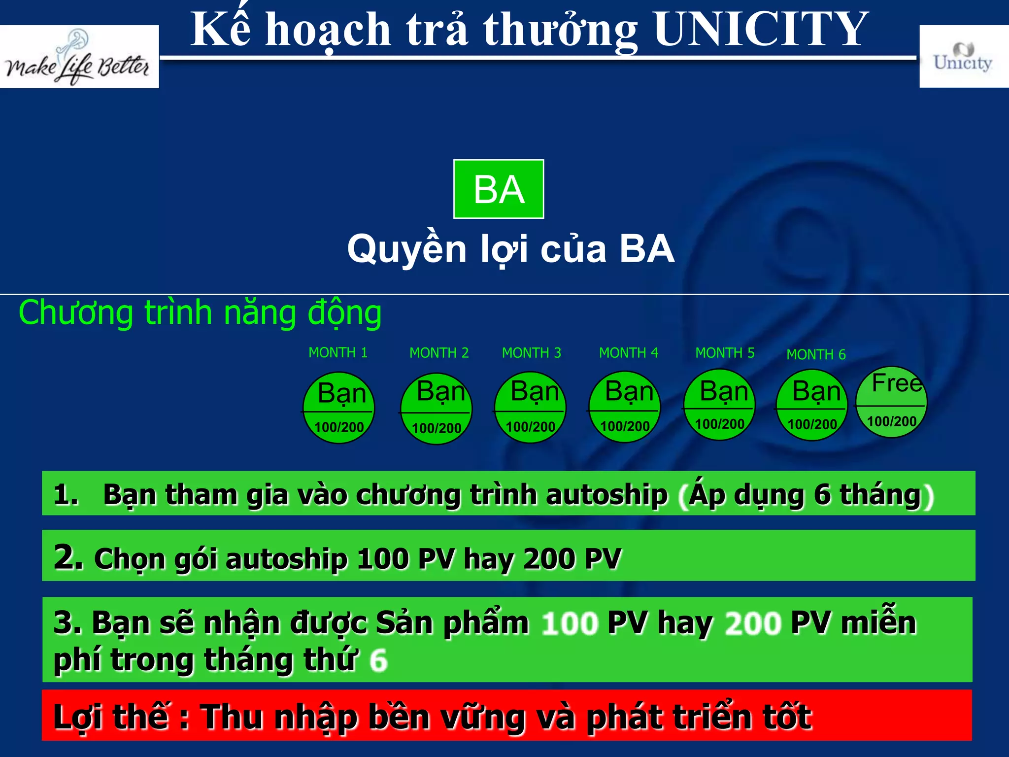 Chiết Khấu Unicity Việt Nam Mức Giảm Giá Cho NPP Và Khách Hàng