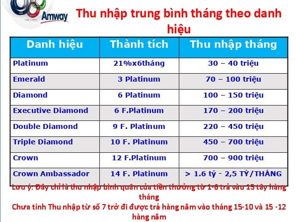 Thu Nhập Từ Kinh Doanh Online