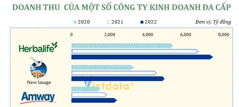 So Sánh Mô Hình Kinh Doanh Đa Cấp