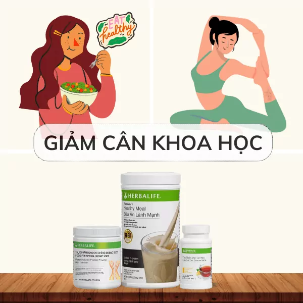 Thời Gian Giảm Cân Với Herbalife