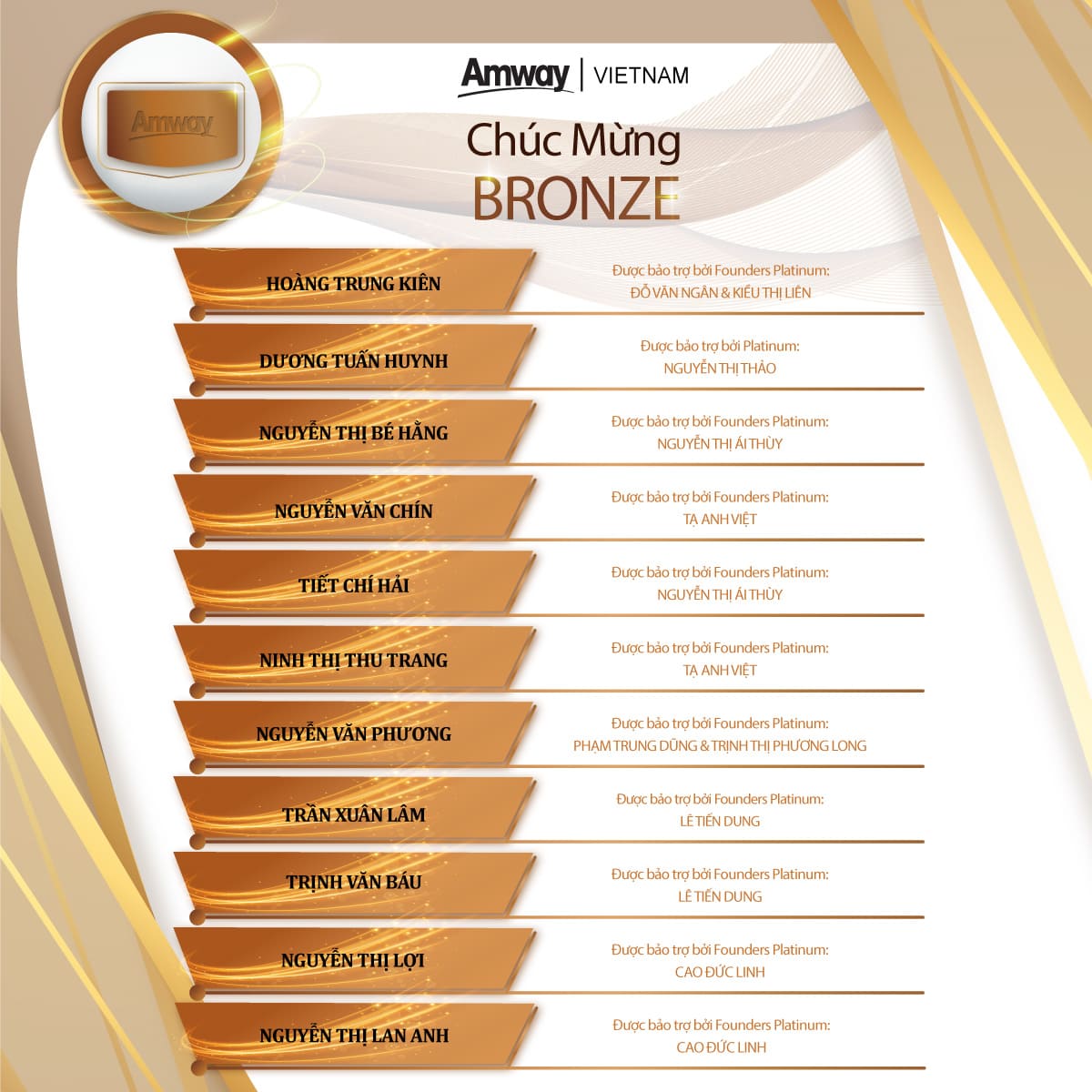 Tính Điểm Để Đạt Xếp Hạng ABO